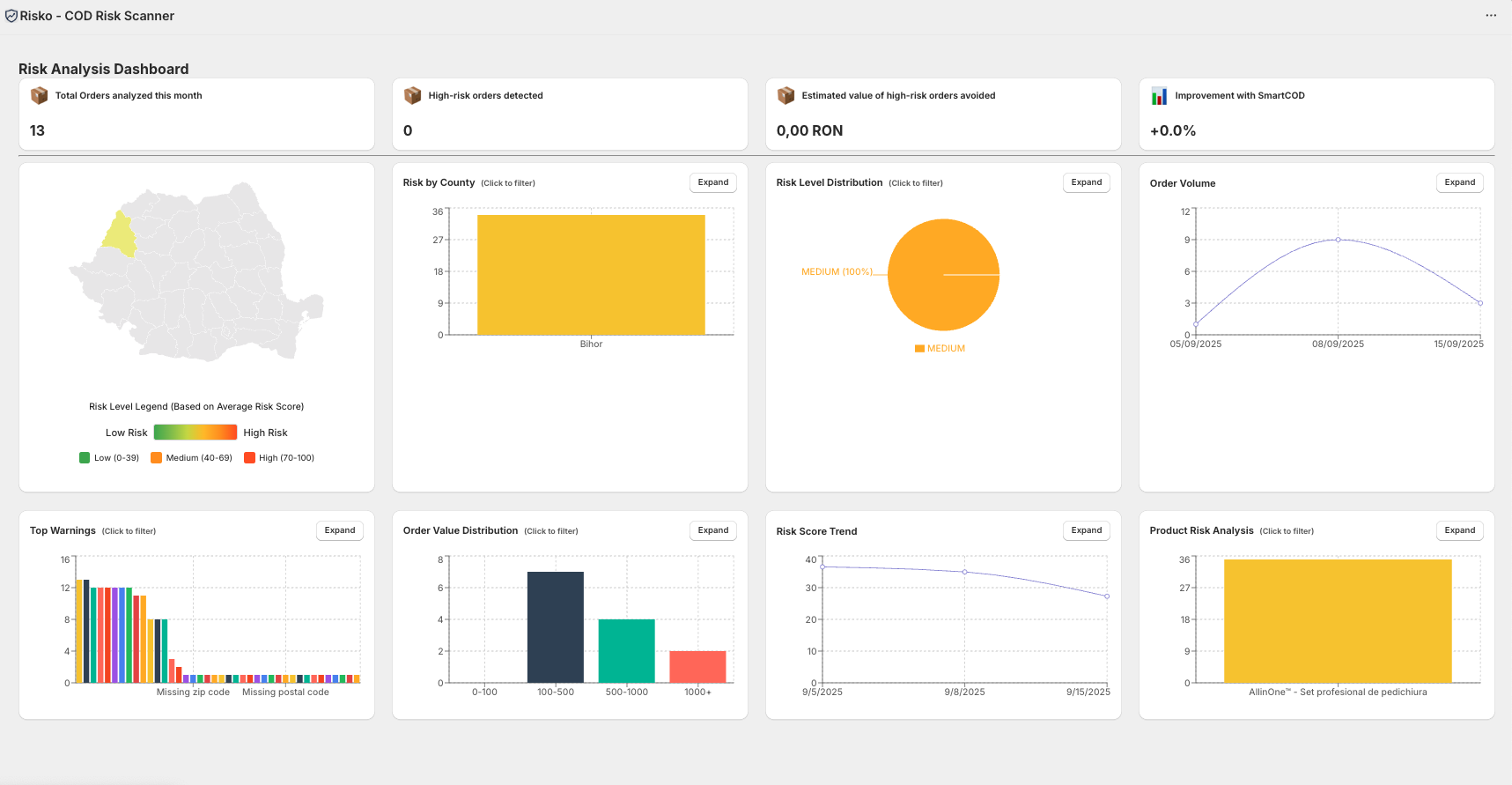 Analytics Dashboard